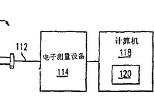 自動檢驗溫度傳感器