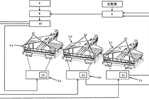 振動機的狀態監測系統的操作方法及狀態監測系統