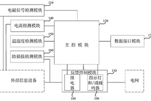 基于电磁泄漏的监测装置及监测系统