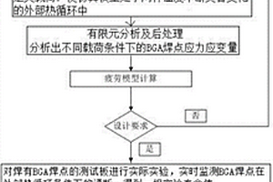 BGA焊點熱壽命預測方法、測試平臺及測試機箱
