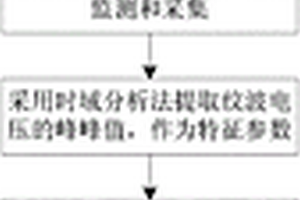 基于仿真的DC-DC开关电源故障预测方法