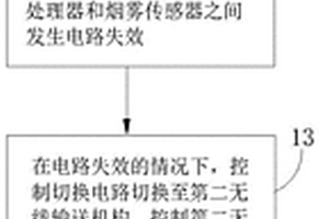 智能監測火災及預測跳生路線的裝置、系統