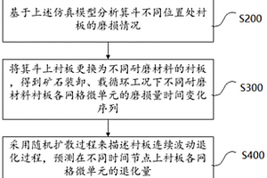 基于数据驱动的提升容器衬板磨损预测及衬板优化布局