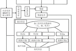裝配式建筑結構的全生命周期參數預測與監測方法及系統