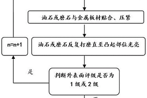 金屬板材漆刷線應變極限測試方法及測試裝置