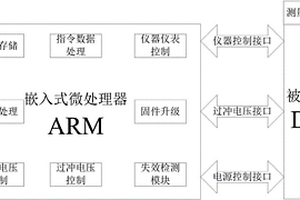 芯片短路失效檢測系統及方法