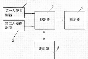 具有自檢功能的入侵報警系統