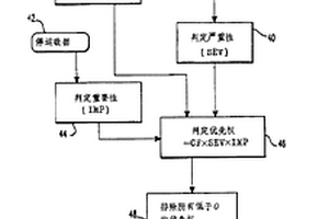 發電廠設備優選檢修的自動化系統