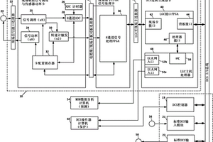 分布式控制系統本機處理機械保護和故障預測數據的方法
