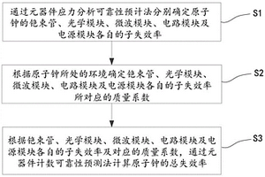 原子鐘的可靠性預測方法及裝置