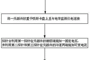 元器件飽和電流的量測方法和量測系統