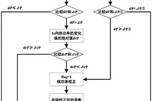 基于單探測器的核功率自動校正方法、系統及單節探測器