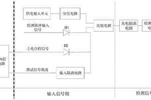 軌道交通安全采集和上電自檢系統