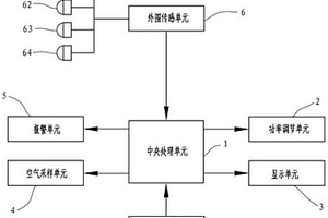 空氣凈化器的智能自檢控制系統