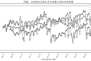 激光雷達的壽命預測方法