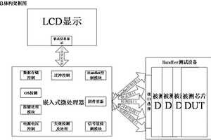 多site信號量檢測及失效判定系統及方法