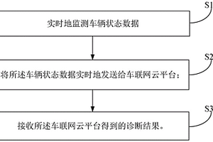 蓄電池診斷監測方法、監測系統、車輛及車聯網云平臺