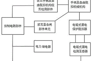 電磁式漏電保護裝置及漏電自檢方法