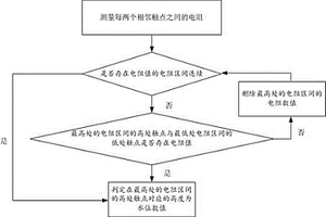 電子水尺測量自動糾錯算法