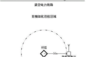 面向氣象服務受限的無人機SLAM巡檢階段航跡規劃保障方法