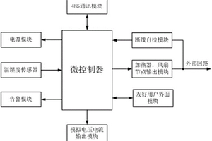 帶斷線自檢的溫濕度控制器