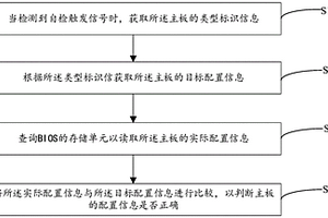 BIOS配置信息自檢方法、裝置及存儲介質