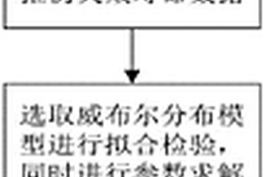 基于給定閥值的數控成品電路板性能退化測評方法
