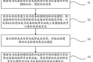 基于模糊役齡回退的電力設備檢修優化方法