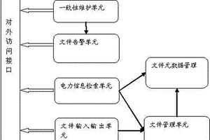 用于電力信息檢索的低耦合高可用裝置