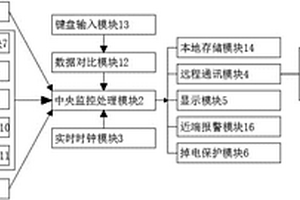 蓄電池巡檢系統