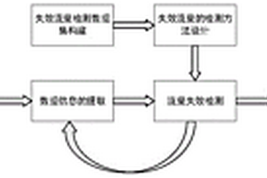 動態檢測失效流量的網絡爬蟲方法