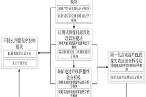 基于電池效率的光伏組件EL測試評估系統及方法
