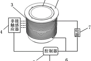 非接觸式感應檢查熔爐破漏的裝置及方法