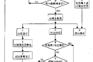 對報警控制器上模擬量探測器進行動態監測的方法