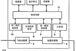流量測量裝置