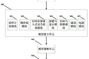 智能電表壽命和可靠性預測系統及其方法