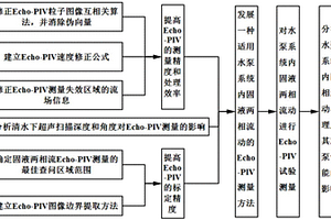 基于Echo-PIV的水泵系統內固液兩相流測量方法