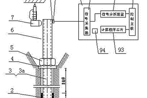 預應力錨桿加固工程的預緊力動態監測系統