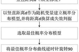 基于實時數據監測的機械設備剩余壽命預測方法