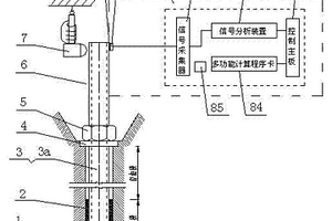 監測加固工程預緊力動態的預應力鋼桿智能錨固系統
