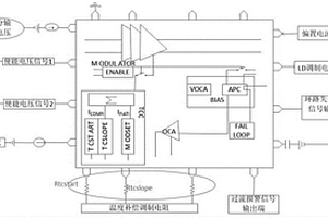 基于Cadence高線性激光器陣列芯片的測試系統