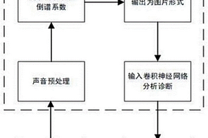 螺栓失效檢測方法