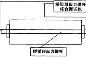基于弹性波能量逸散率的桥梁预应力孔道灌浆密实度的测试方法