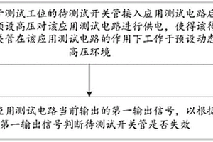 開關管自動測試的方法及測試平臺