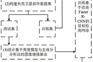 針對低照度下失效衛星小部件的目標檢測方法