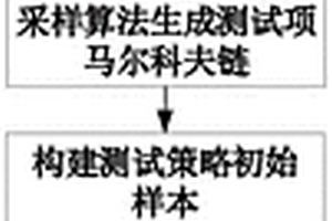 基于馬爾科夫鏈的實驗室用電測量設備測試策略評價方法、電子設備及存儲介質