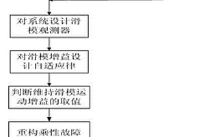 基于自適應滑模觀測器的電連接器間歇性失效檢測方法