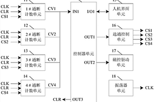 干簧管壽命計數測量方法