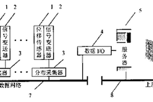 圓拱網架建筑結構安全監測裝置