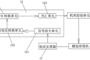 螺旋排屑機的監測裝置